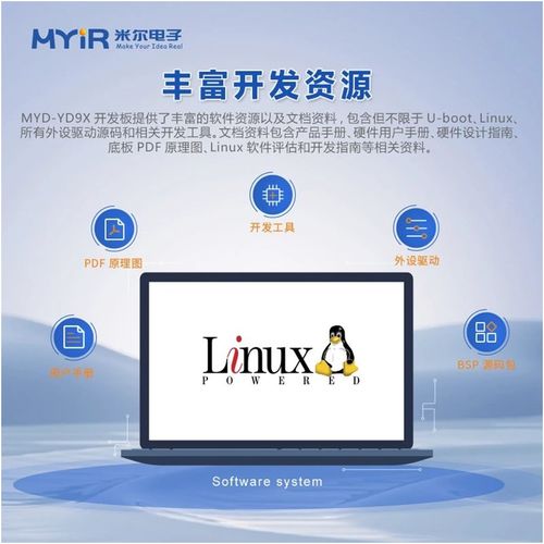 六核國產CPU 米爾自主可控、安全可信的高性能顯控核心板開發板及軟件開發