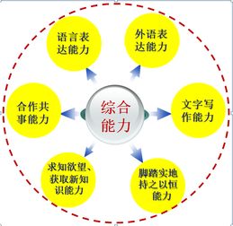 通信與電子學院電子信息工程專業（一本）介紹 聚焦網絡技術開發，賦能數字未來