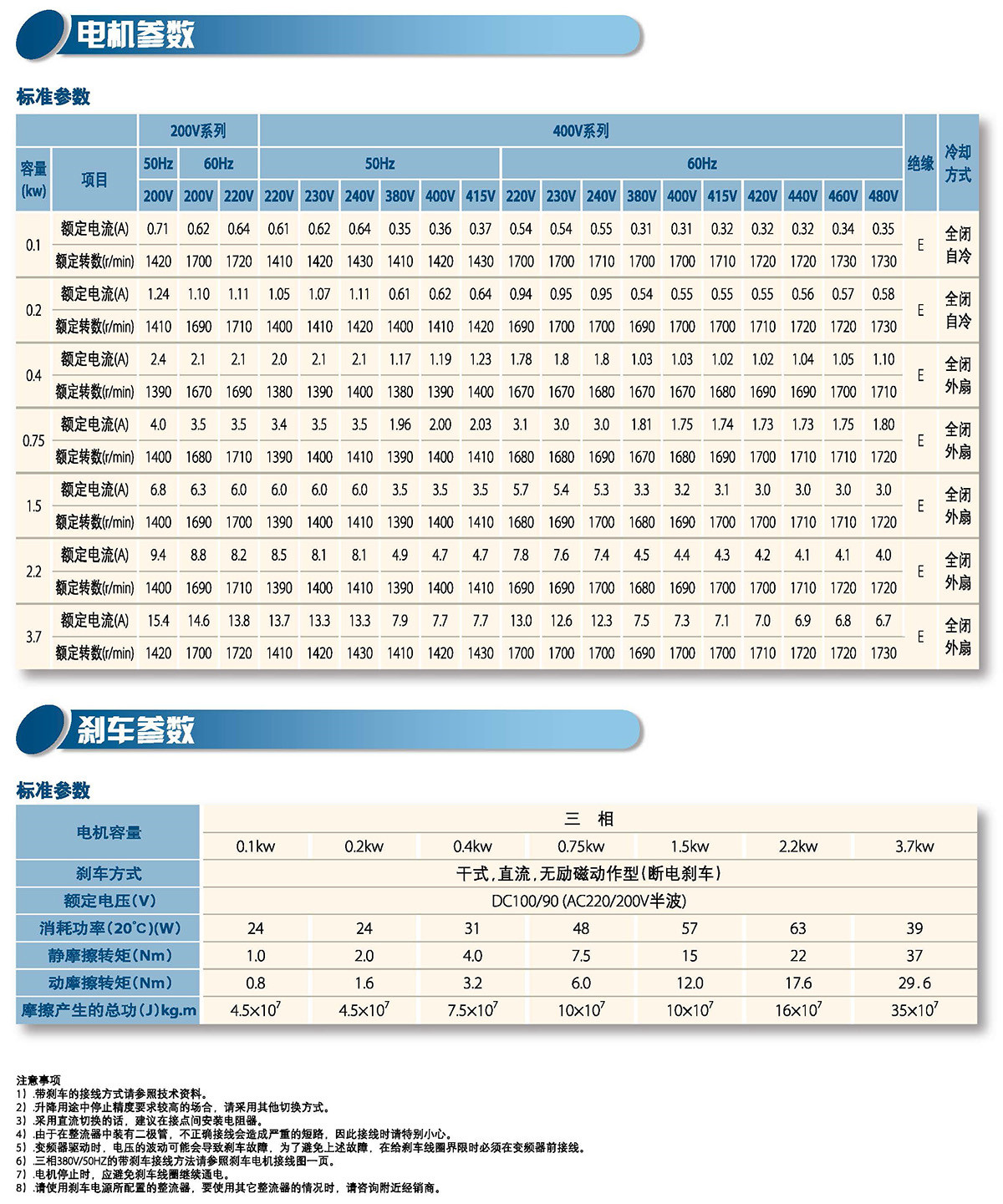三相平行軸減速機(jī)(圖3)