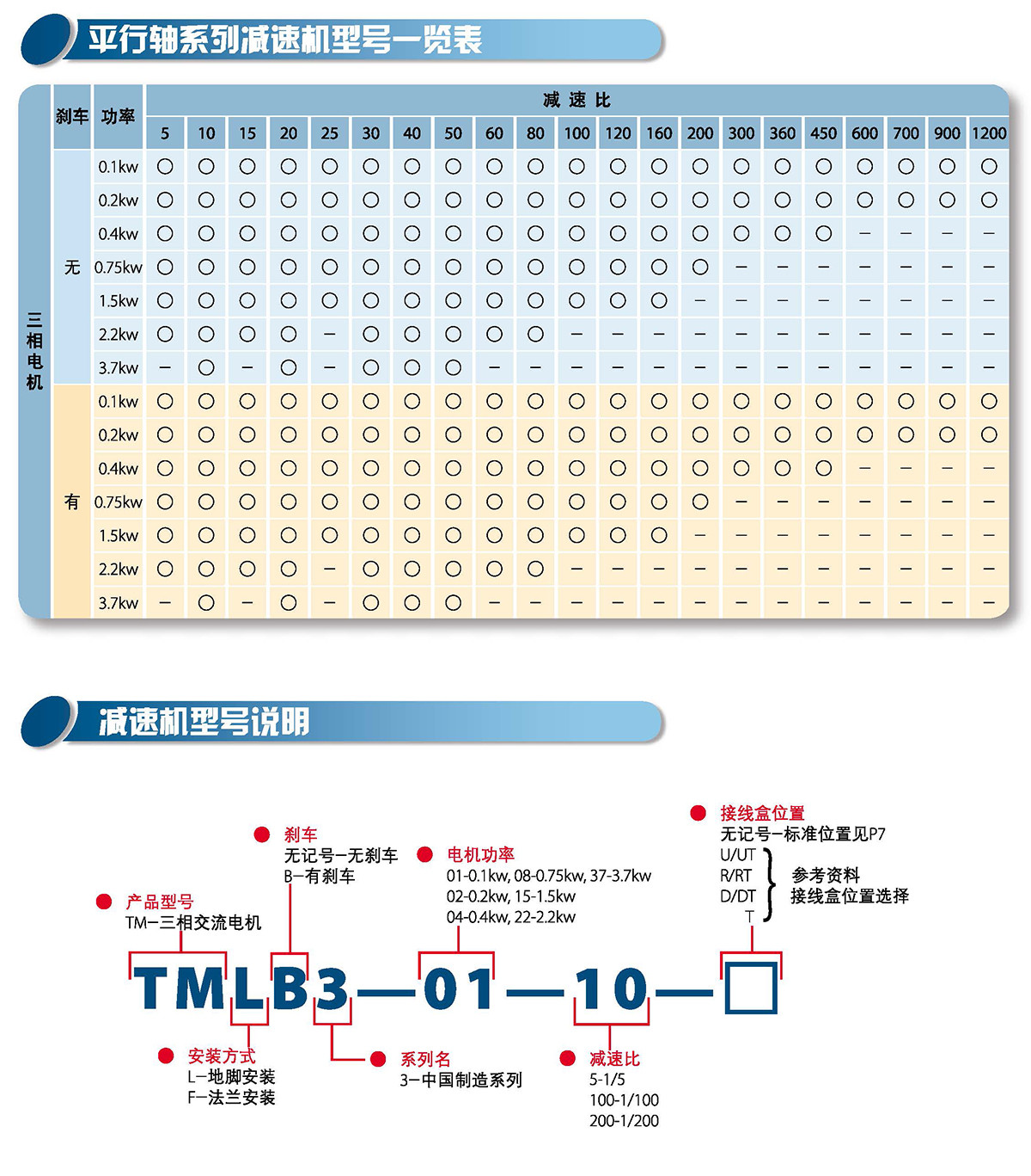 三相平行軸減速機(jī)(圖2)