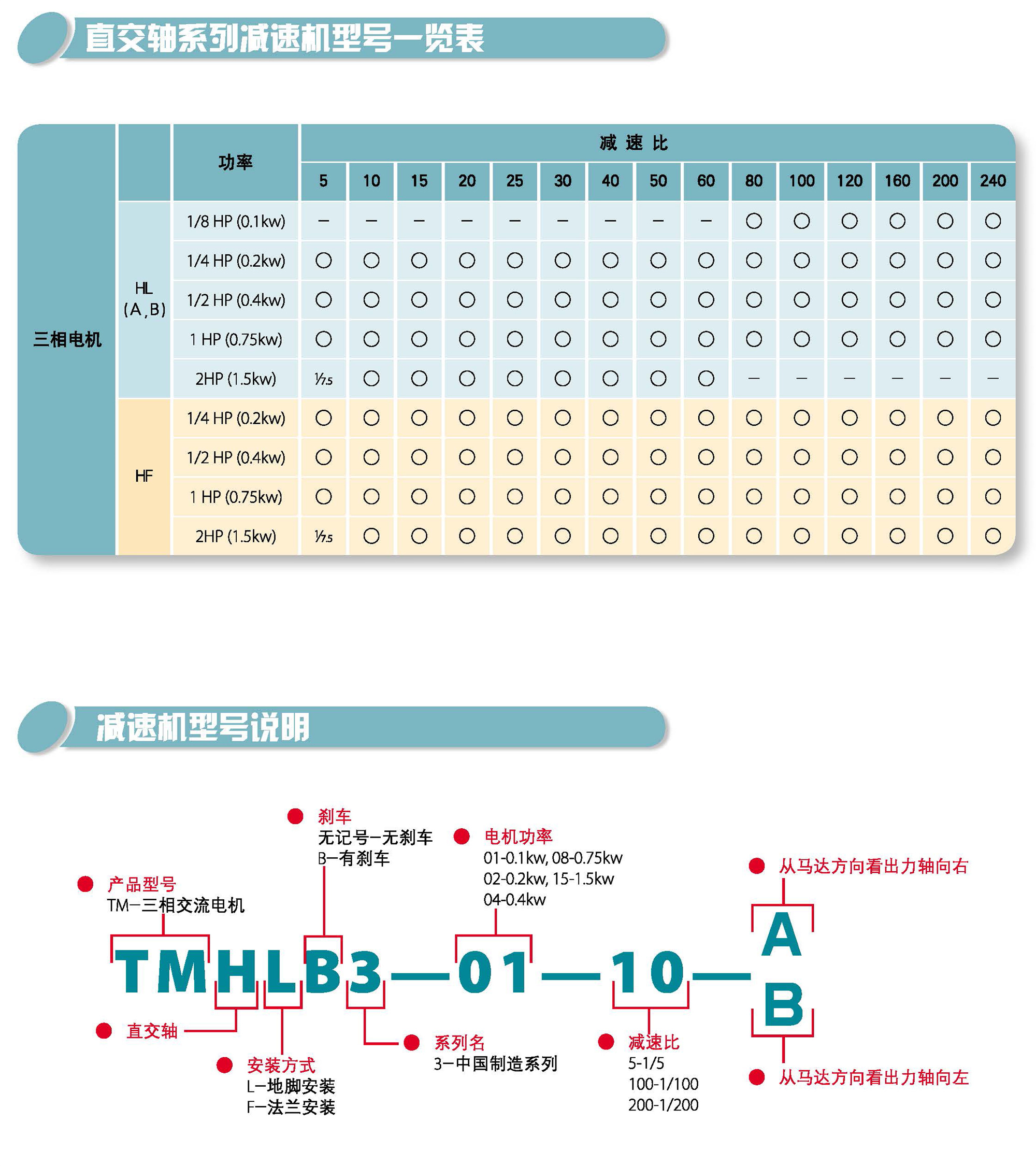 三相直交軸減速機(圖2)