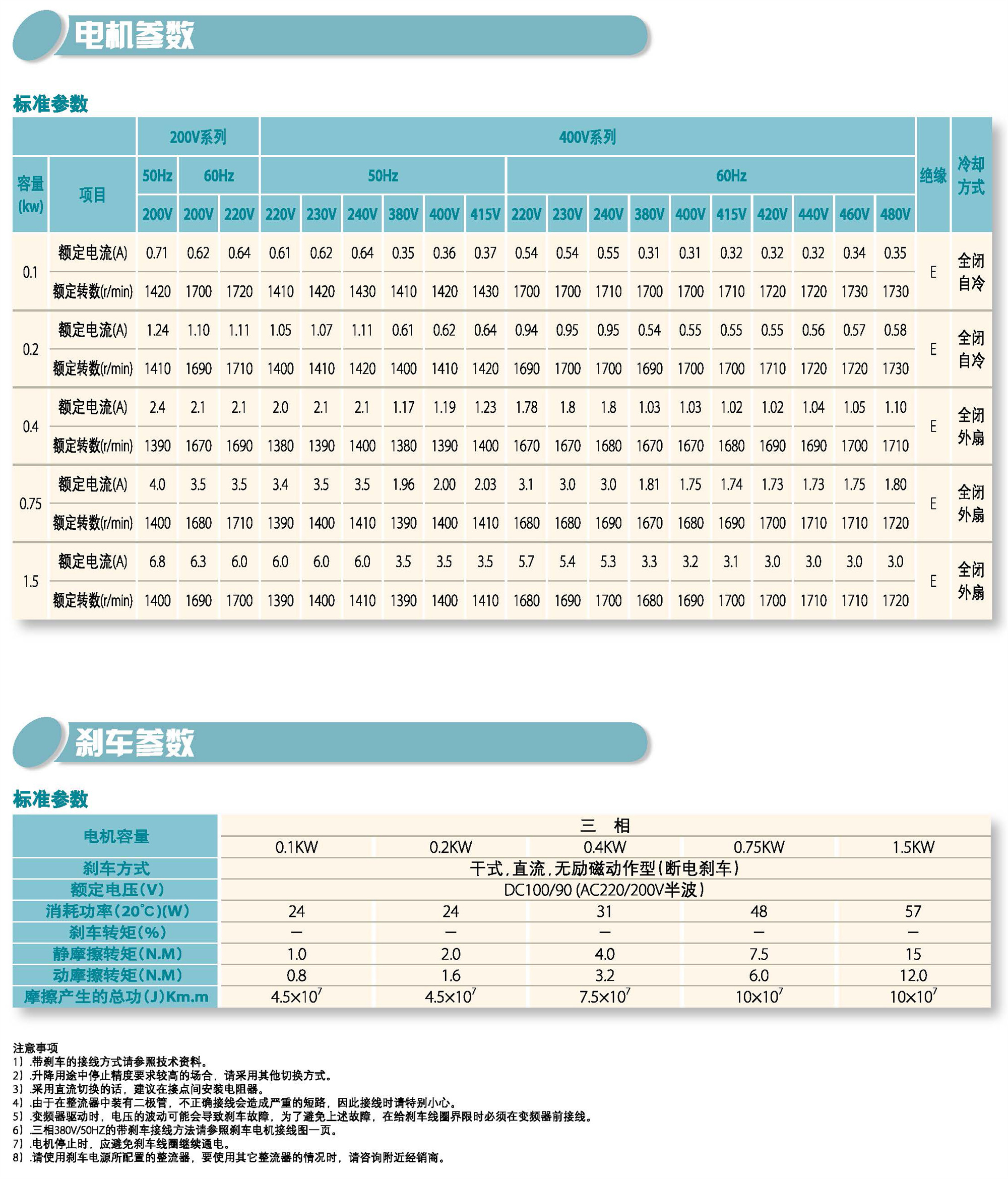 三相直交軸減速機(圖3)