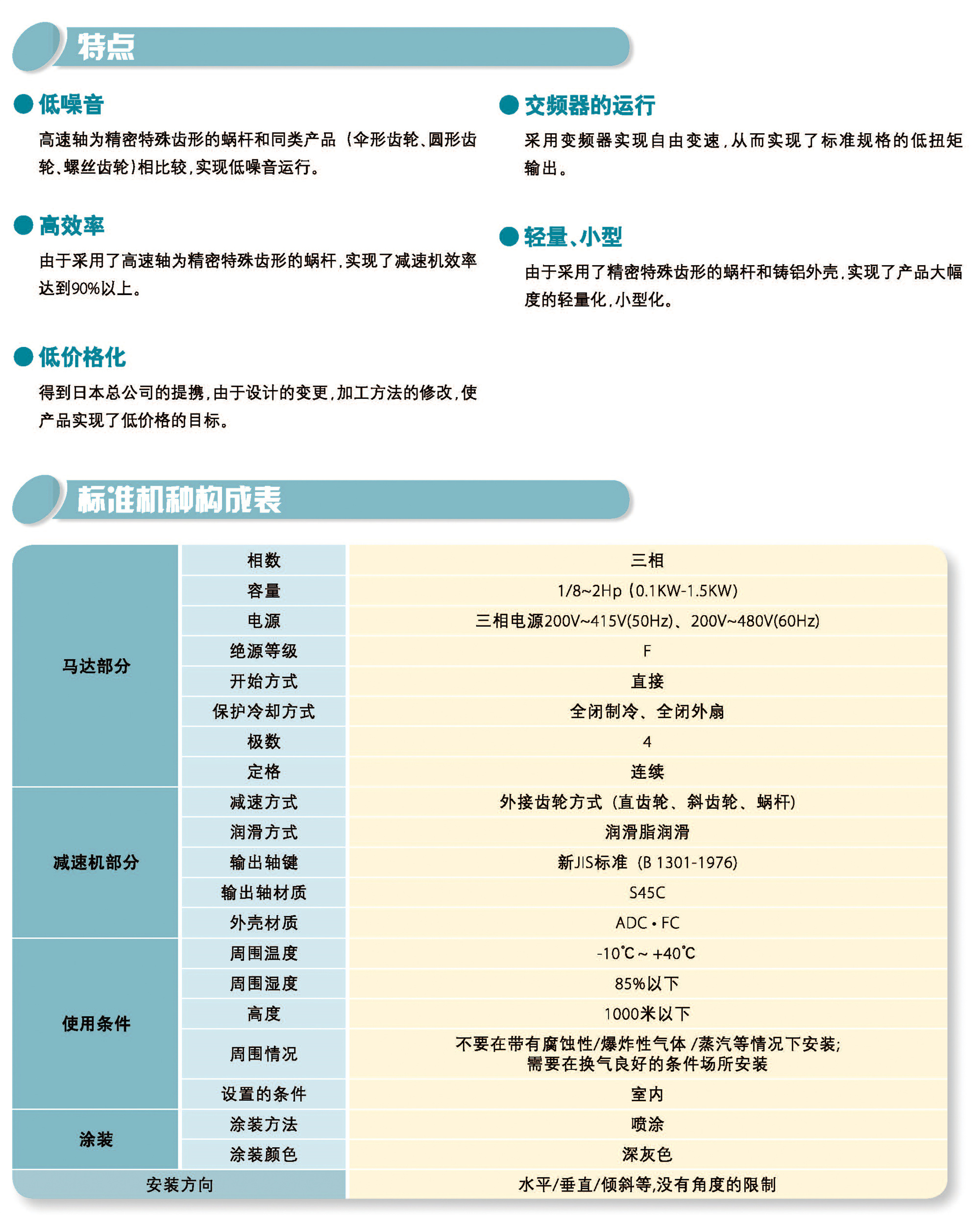 三相直交軸減速機(圖1)