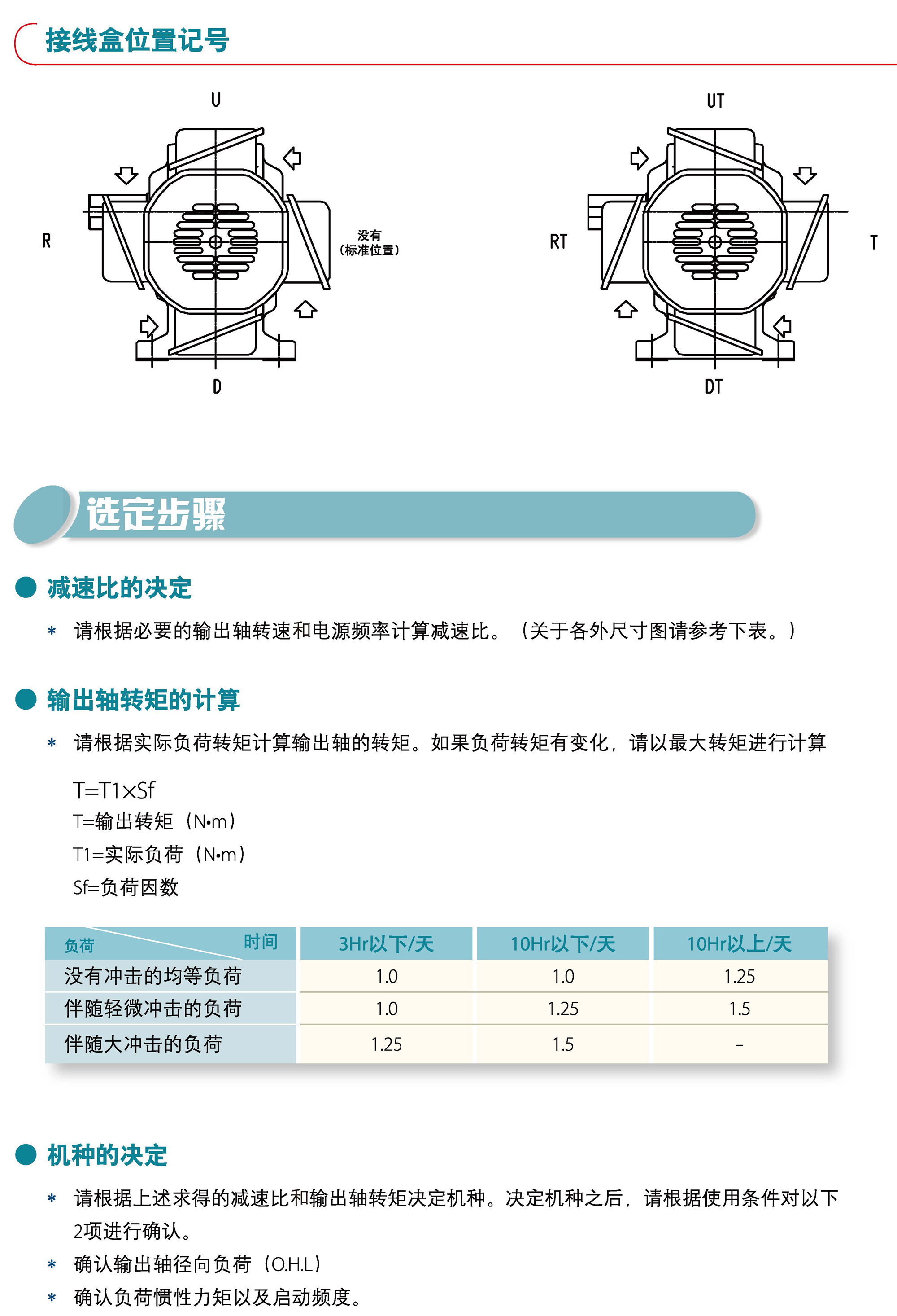 三相直交軸減速機(圖6)