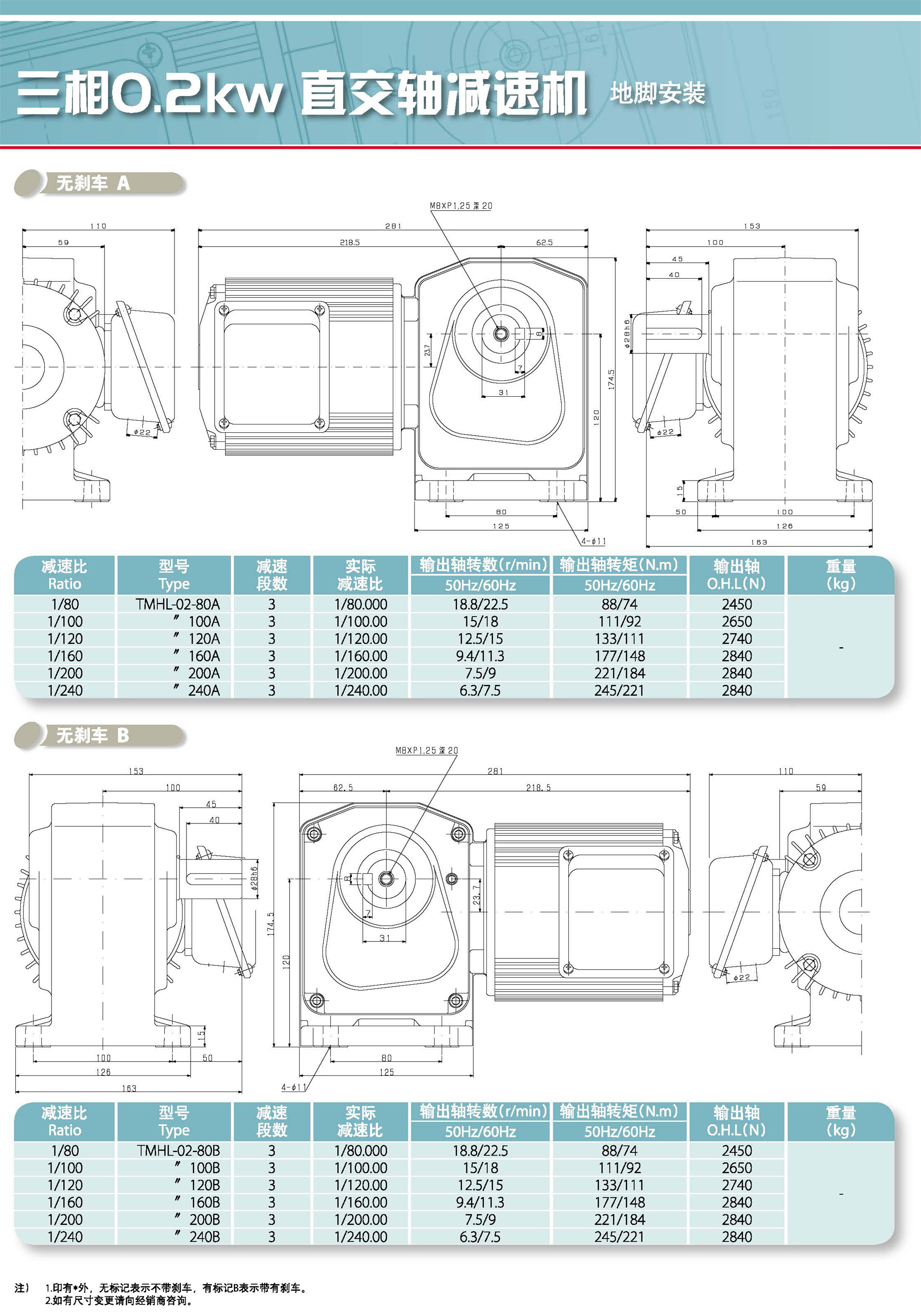 三相直交軸減速機(圖11)