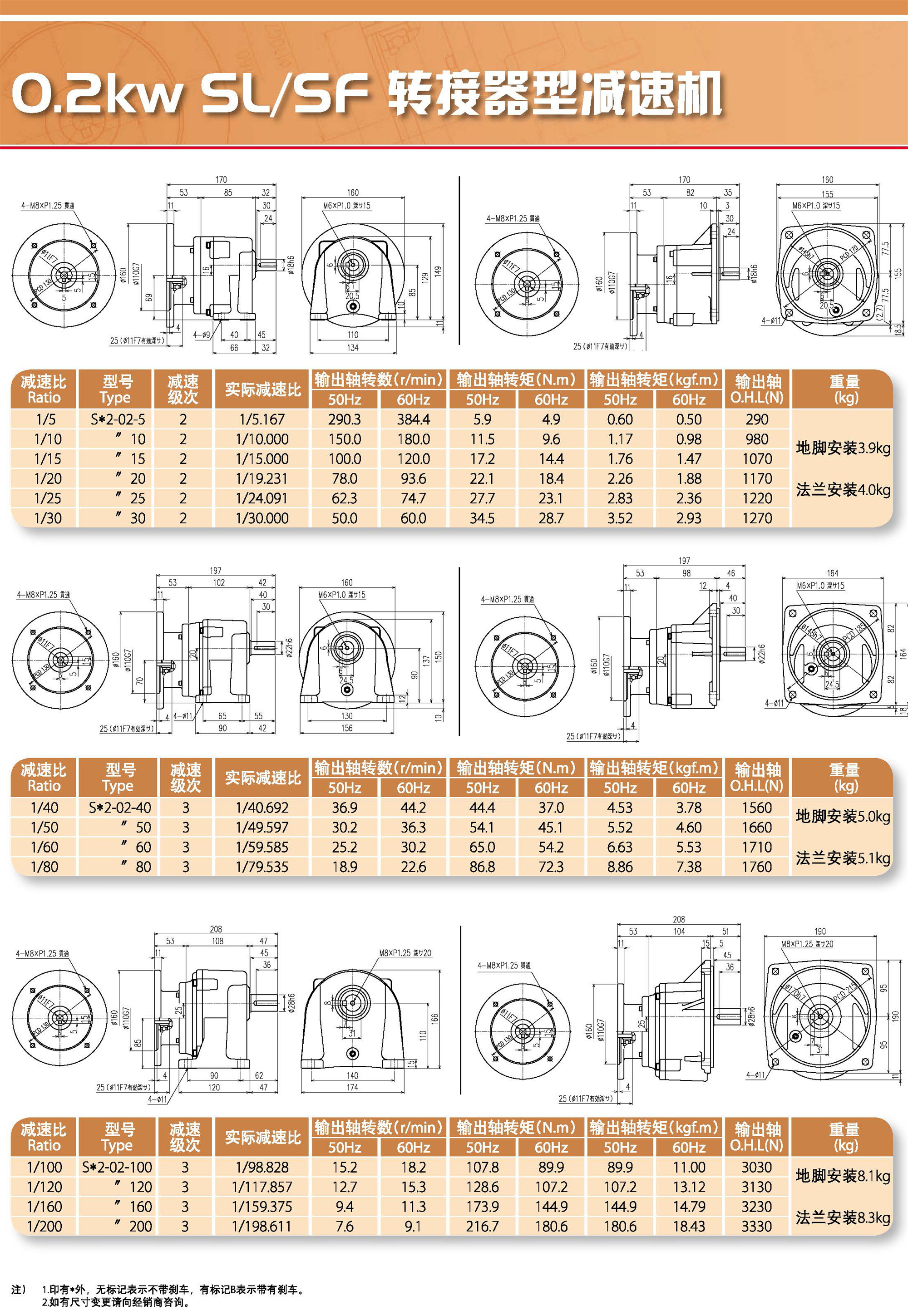 SL/SF轉(zhuǎn)接器型減速器(圖1)