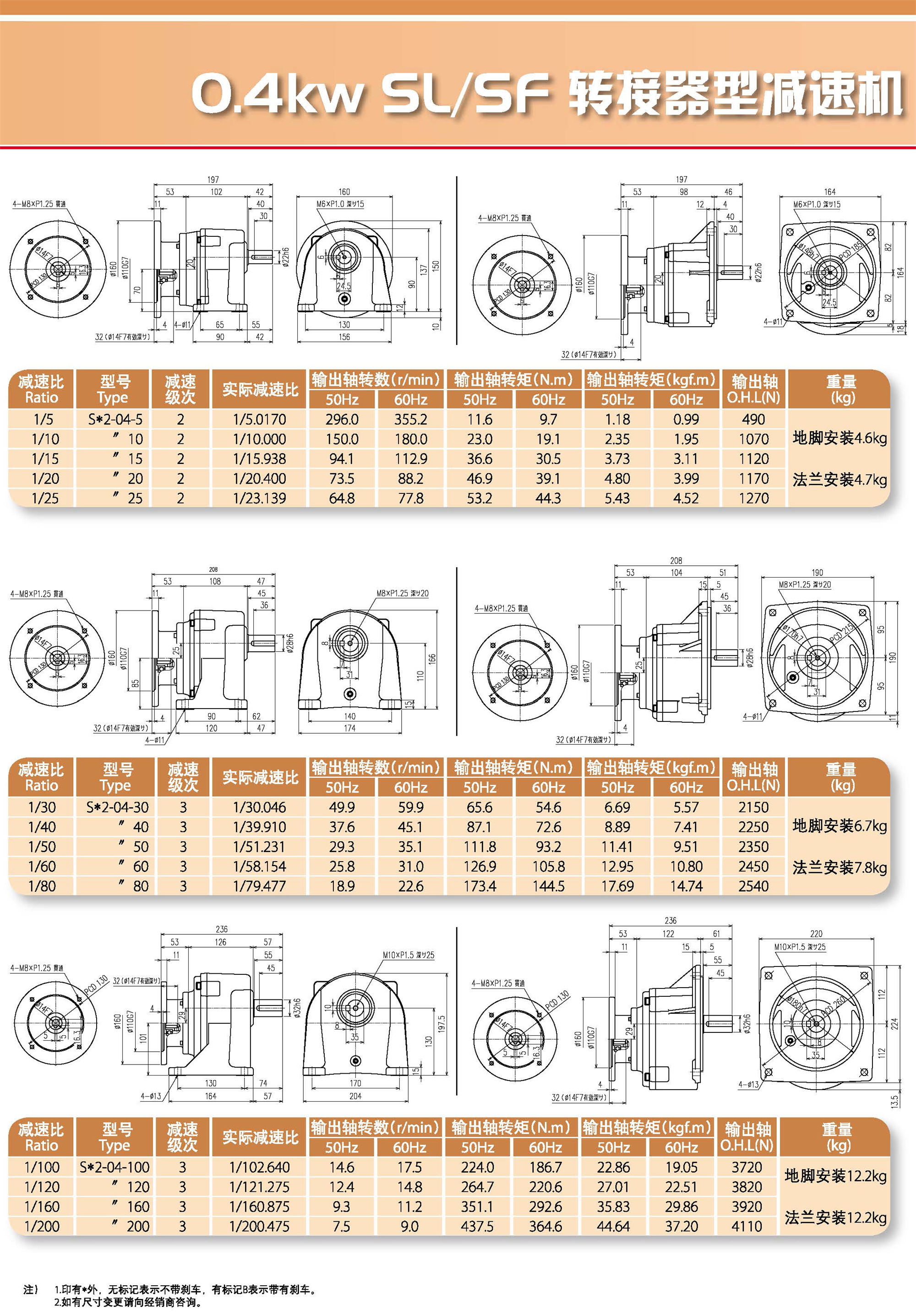 SL/SF轉(zhuǎn)接器型減速器(圖2)