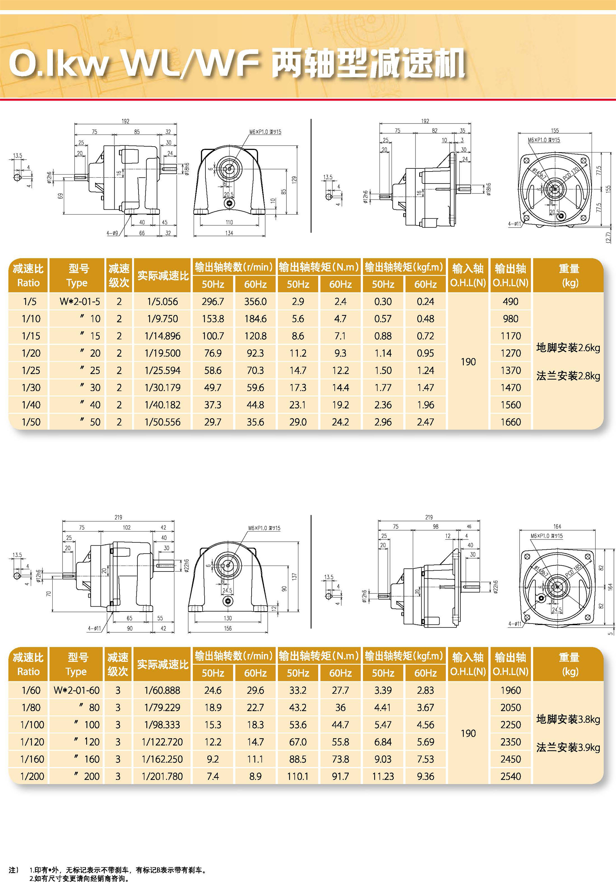 WL/WF兩軸型減速機(jī)(圖1)